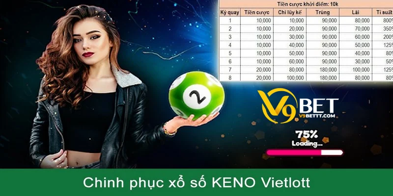 xo-so-nhanh-kenno-v9bet-tro-choi